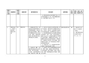 市場監管總局就《餐飲服務食品安全監督檢查操作指南（征求意見稿）》公開征求意見 提升監管效能，筑牢食安防線