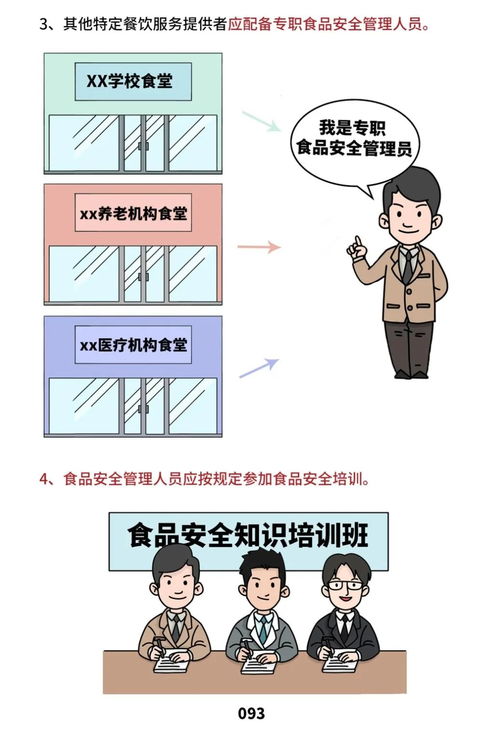 快看！餐飲服務食品安全操作規范來了——助力餐飲企業管理與服務升級
