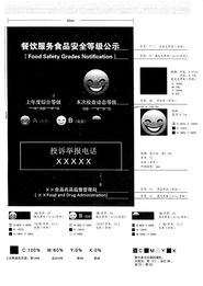 四川省餐飲服務食品安全監督量化分級管理實施細則解讀與餐飲企業管理服務優化策略