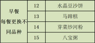 廣外肇慶外校2016-2017學年第二學期第3周菜譜管理與餐飲企業服務透視