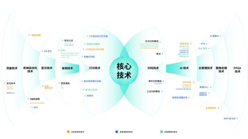 祥承科技即將亮相iote物聯網展，以智慧餐飲管理方案助力全球企業掘金物聯網新藍海