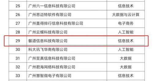 喜報 餐道榮膺“2020廣州未來獨角獸創新企業”稱號，引領餐飲企業管理服務新篇章
