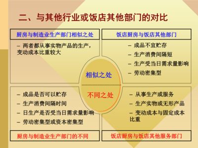 第7章 現代餐飲企業的生產管理——餐飲企業管理服務新視角